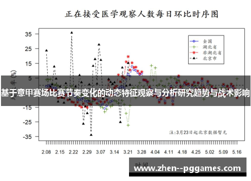 基于意甲赛场比赛节奏变化的动态特征观察与分析研究趋势与战术影响