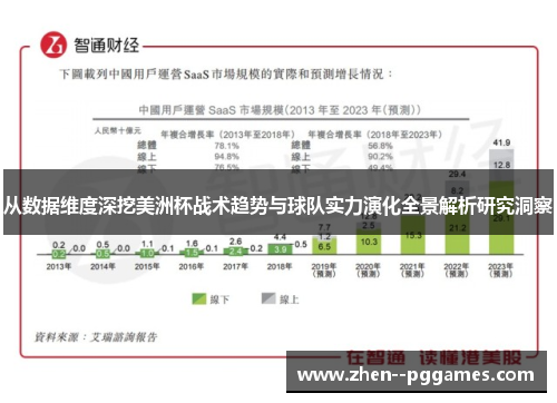 从数据维度深挖美洲杯战术趋势与球队实力演化全景解析研究洞察